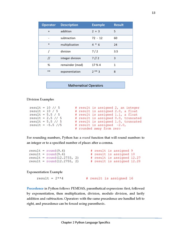 Python Programming: Basics to Advanced Concepts Advanced Programming Workshop - New Page